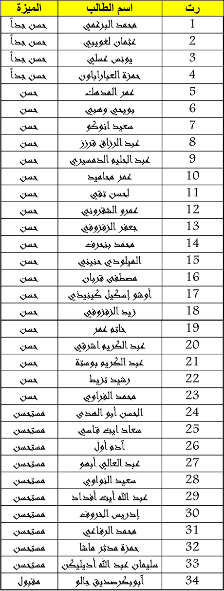 liste admis session normale