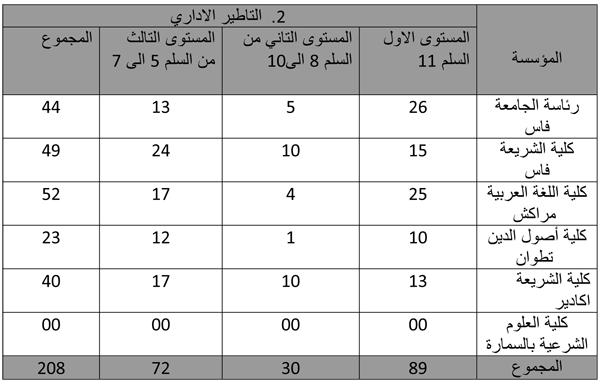 ta2tir-idari